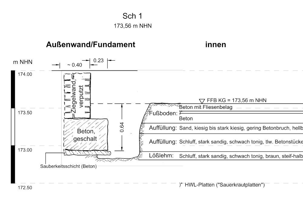 Fundamenterkundung zur Feststellung der Gründung eines Gebäude Fundaments für die Sanierung bzw. Erweiterung in Dresden Omsewitz