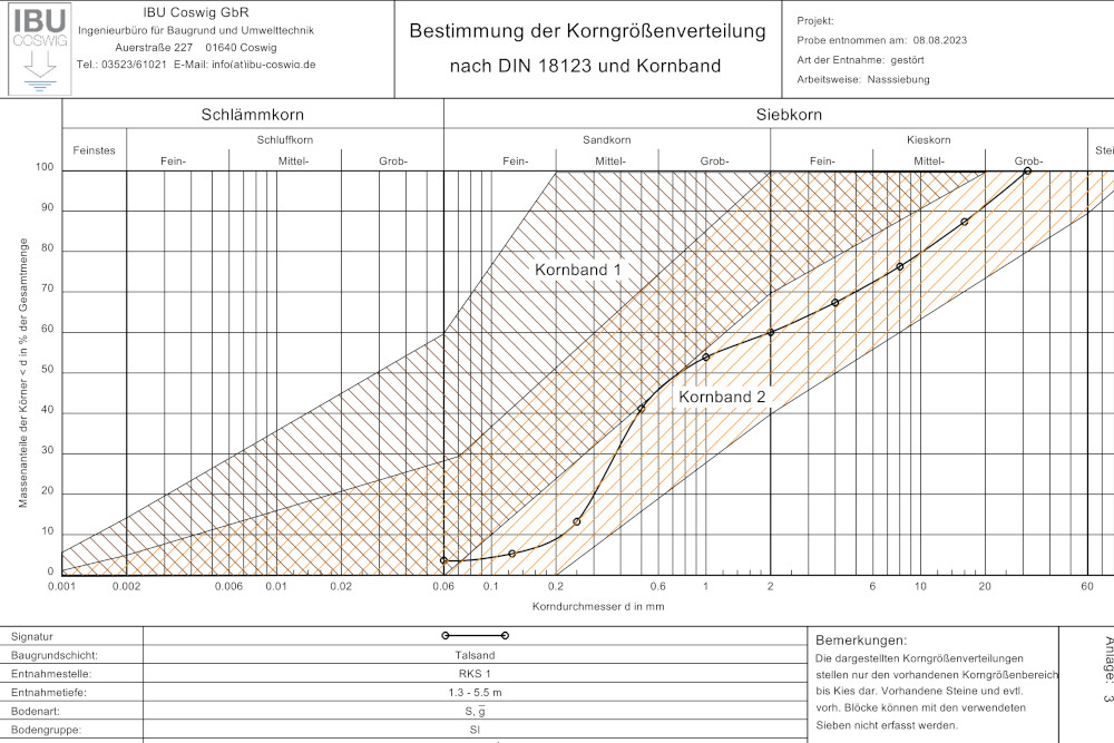 Kornverteilung zum Baugrundgutachten für den Neubau eines Funkmastes bei Schkeuditz
