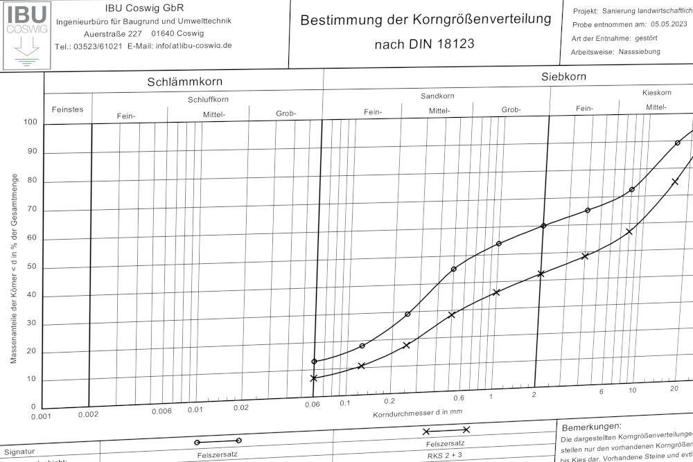 Nachweis zur Versickerung von Regenwasser in Dresden Bühlau