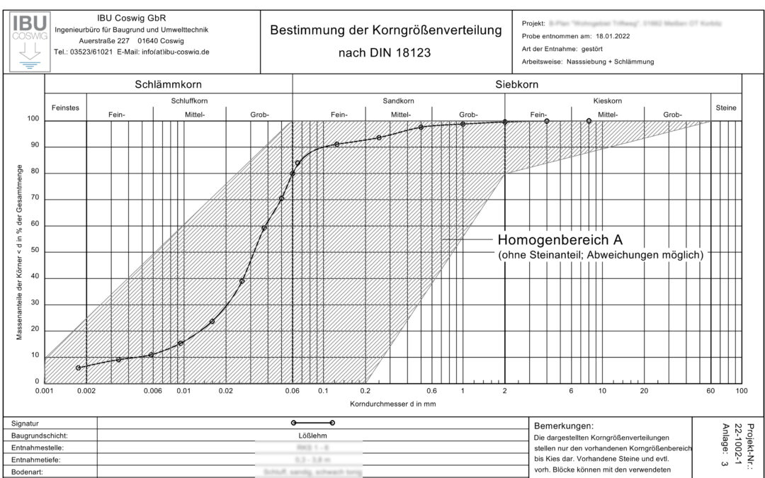 Versickerung von Regenwasser im Bebauungsplangebiet in Meißen